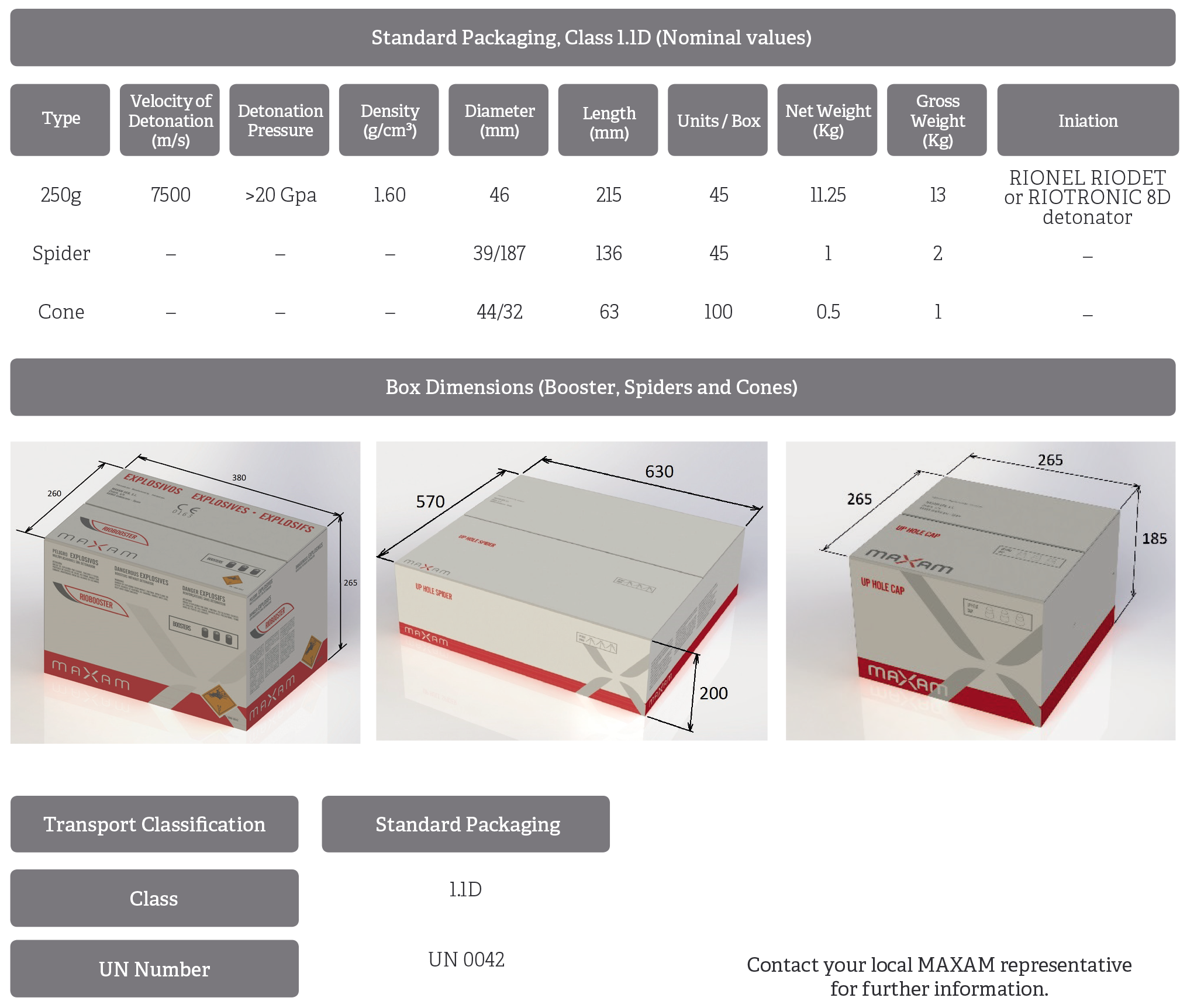 technical characteristics